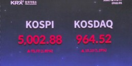 kospi
