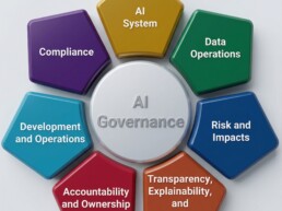 ai governance
