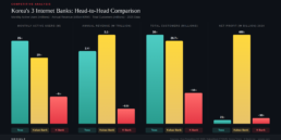 korea-fintech-2026-internet-banks-comparison