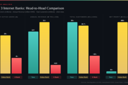 korea-fintech-2026-internet-banks-comparison