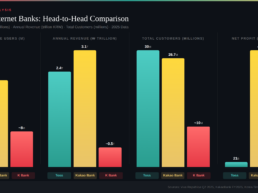korea-fintech-2026-internet-banks-comparison