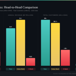 korea-fintech-2026-internet-banks-comparison