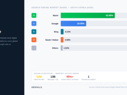 korea-market-entry-platform-landscape-2026