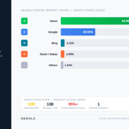 korea-market-entry-platform-landscape-2026