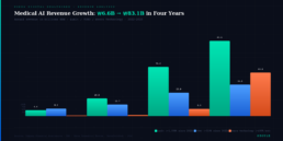 korea-medical-ai-revenue-growth-2025