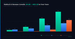 korea-medical-ai-revenue-growth-2025