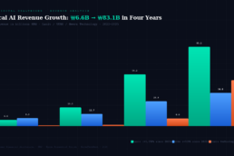 korea-medical-ai-revenue-growth-2025
