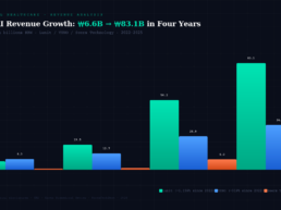 korea-medical-ai-revenue-growth-2025