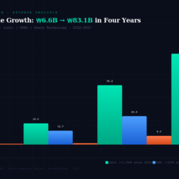korea-medical-ai-revenue-growth-2025
